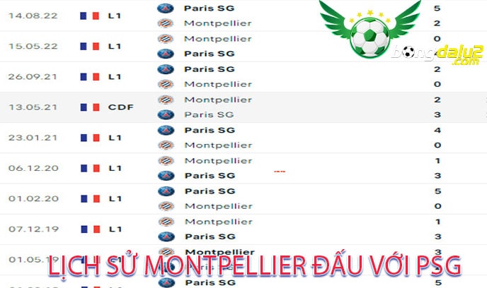 Lịch sử Montpellier đấu với Psg