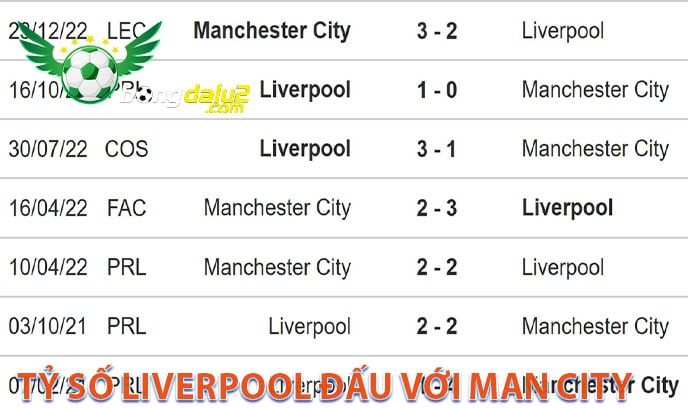 Tỷ số Liverpool đấu với Man City